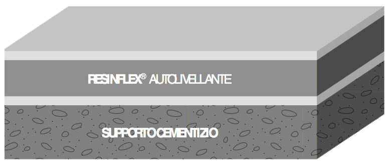 Impermeabilizzazioni in Poliurea Coverflex system Impermeabilizzazioni in Poliurea Coverflex system