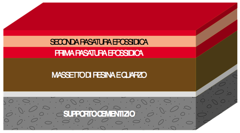 Impermeabilizzazioni in Poliurea Coverflex system Impermeabilizzazioni in Poliurea Coverflex system