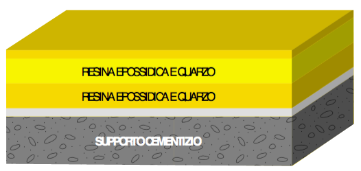 Impermeabilizzazioni in Poliurea Coverflex system Impermeabilizzazioni in Poliurea Coverflex system